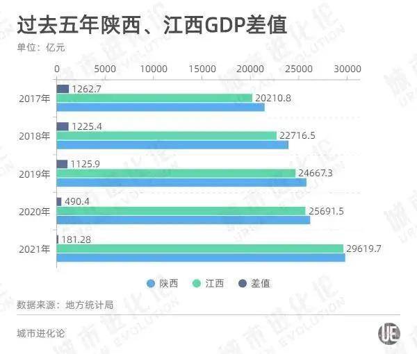 陕西|被江西步步紧逼，陕西的“软肋”暴露了