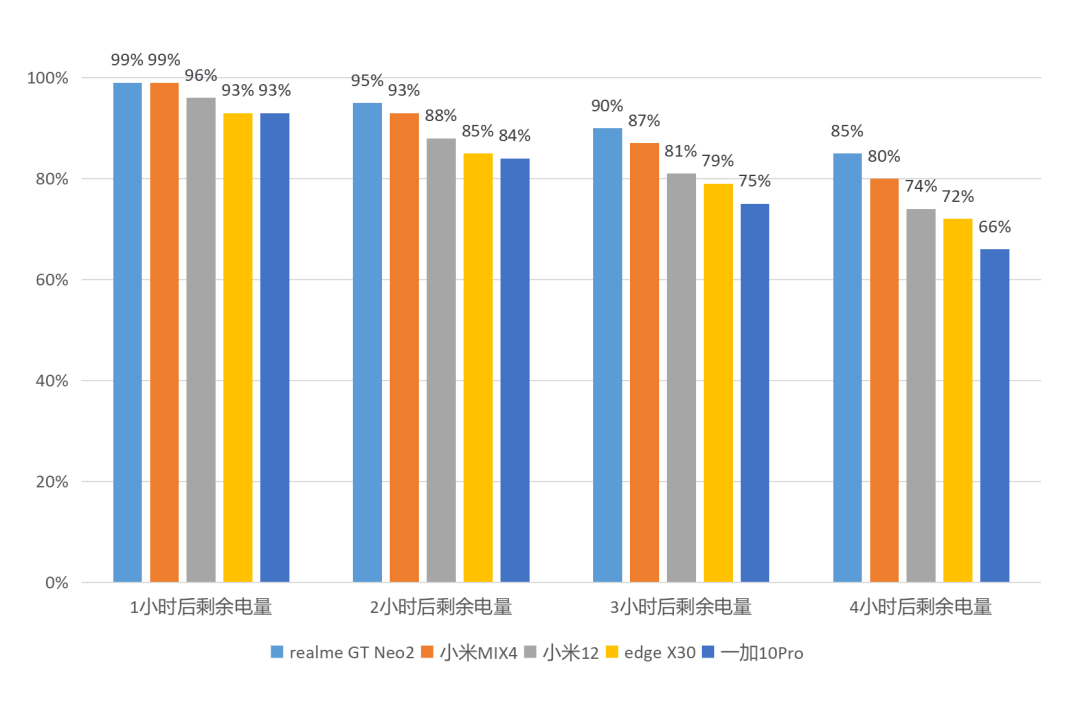 真旗舰七分靠优化，一加10Pro上手评测