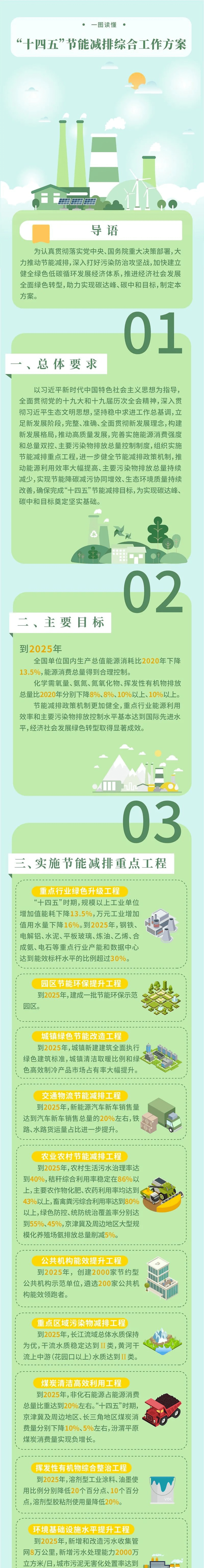 生态环境部党组书记孙金龙在2022年全国生态环境保护工作会议上的讲话