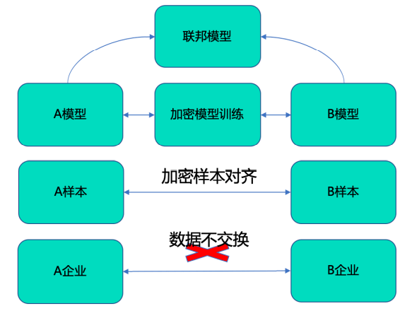 数据|从“青铜”到“王者”，企业数字化上分三大秘诀收好了！