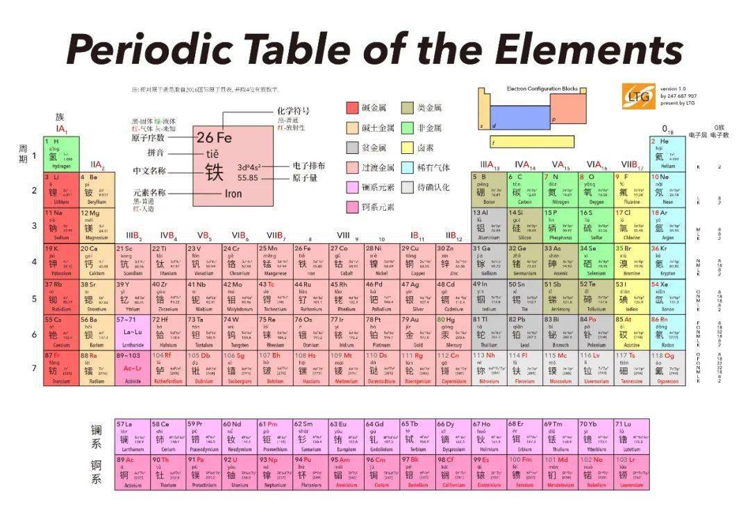 高考化学趣味记忆元素周期表性质押韵流畅朗朗上口