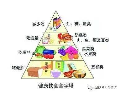 胆囊手术后饮食注意事项大全 ba1d8fc38a4c4bacb97f7ba05257e3b2.jpeg