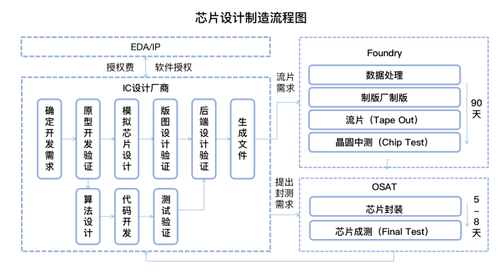 麒麟a1芯片制程图片