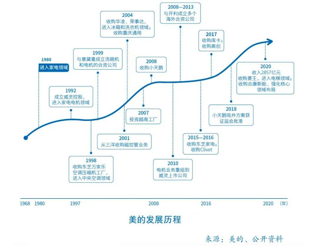 CEO，赶紧扣动革新的扳机