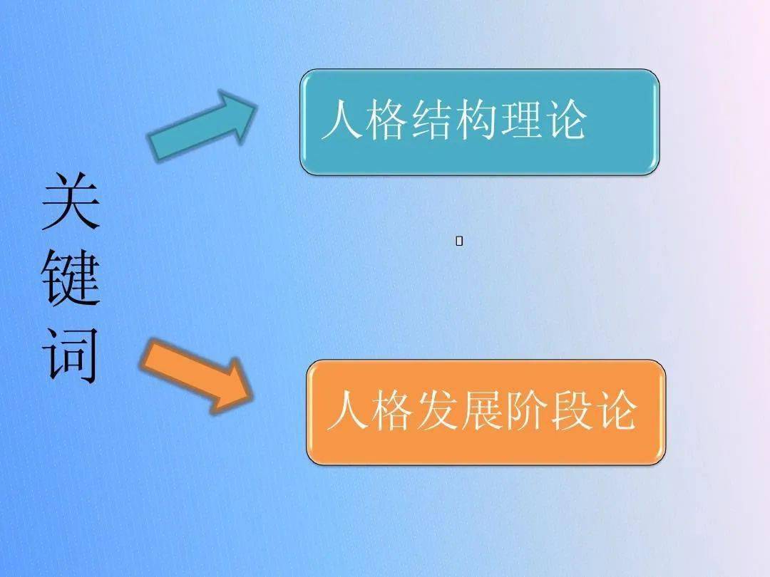 中小學教師資格考試重要知識弗洛伊德的人格理論