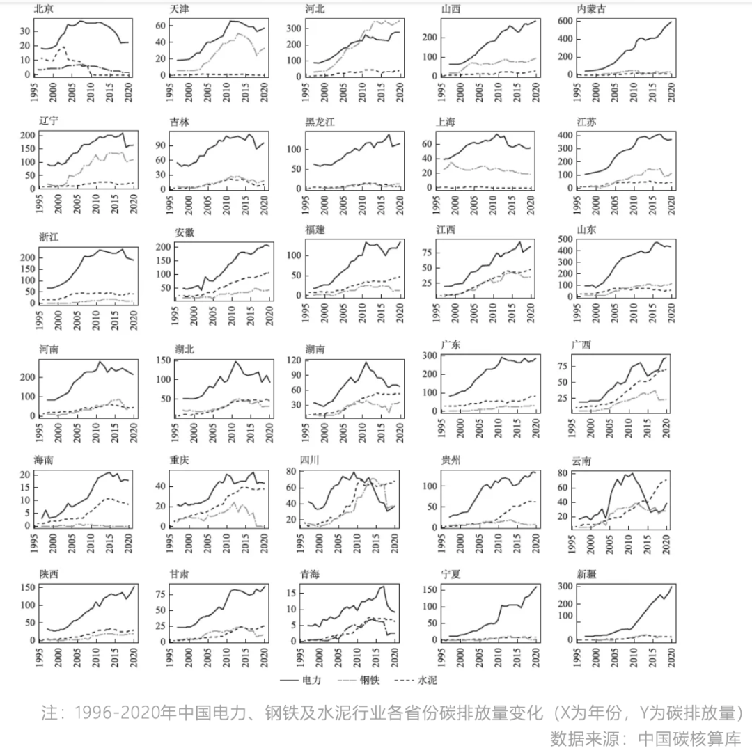 pg电子平台中国碳排放的基本特征(图8)