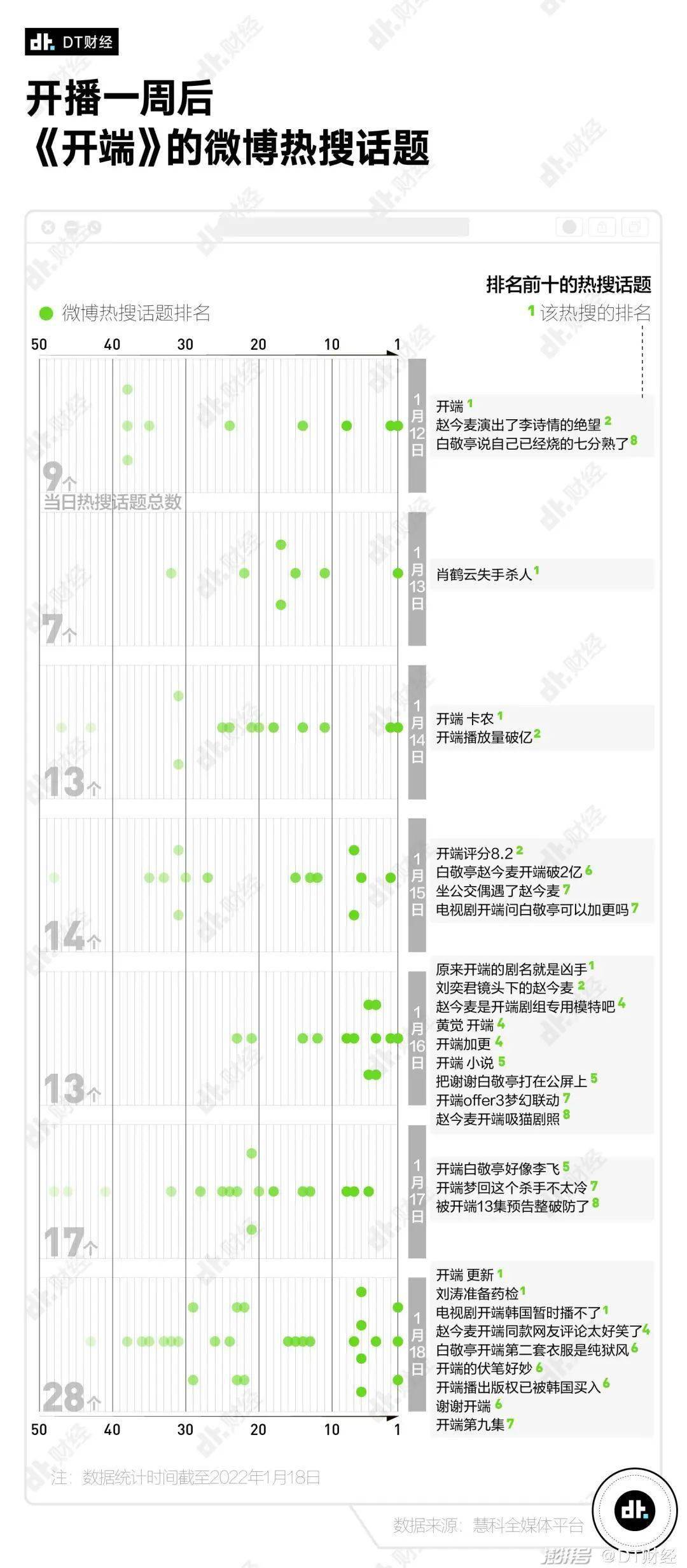 出圈|开年第一热剧，凭什么是《开端》？