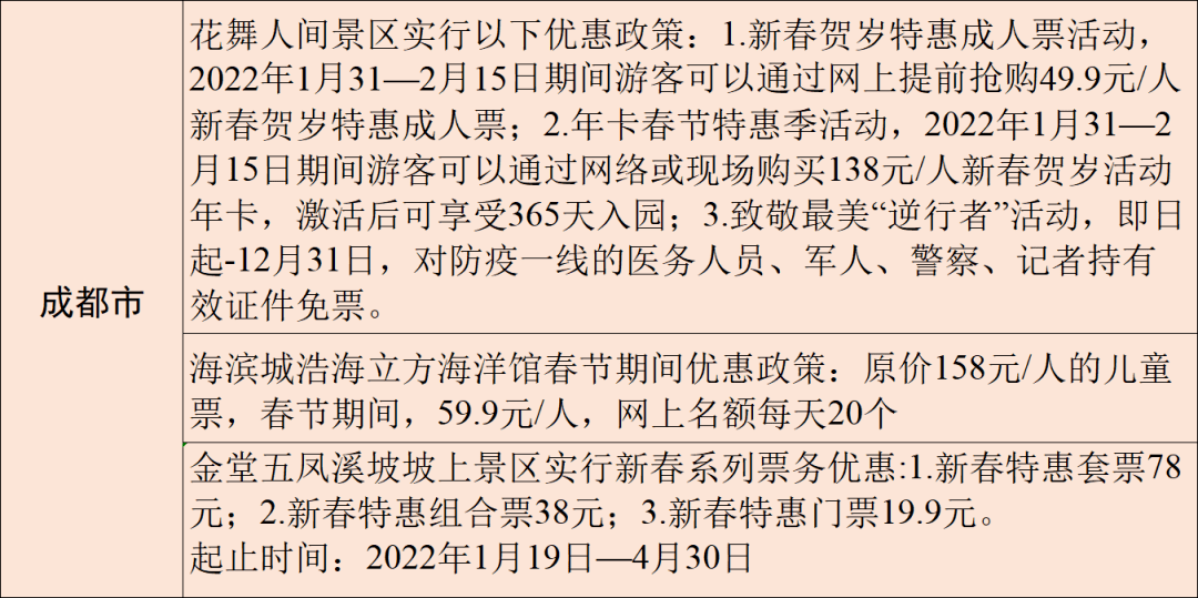 疫情|春节安排！四川21市州景区优惠来了！凭高铁票，泸州这些景区可免门票