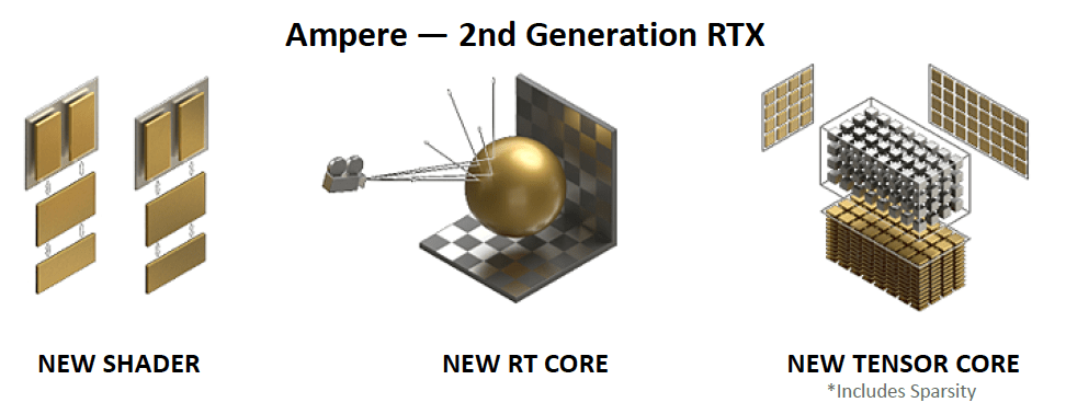 iGame GeForce RTX 3050 Ultra W OC评测：1080P小甜甜