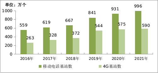 「不偏科」的通訊業，2021「全優」成就單來了 科技 第15張