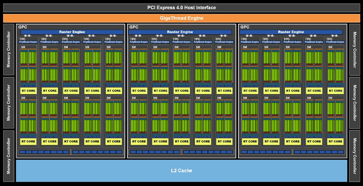 iGame GeForce RTX 3050 Ultra W OC评测：1080P小甜甜