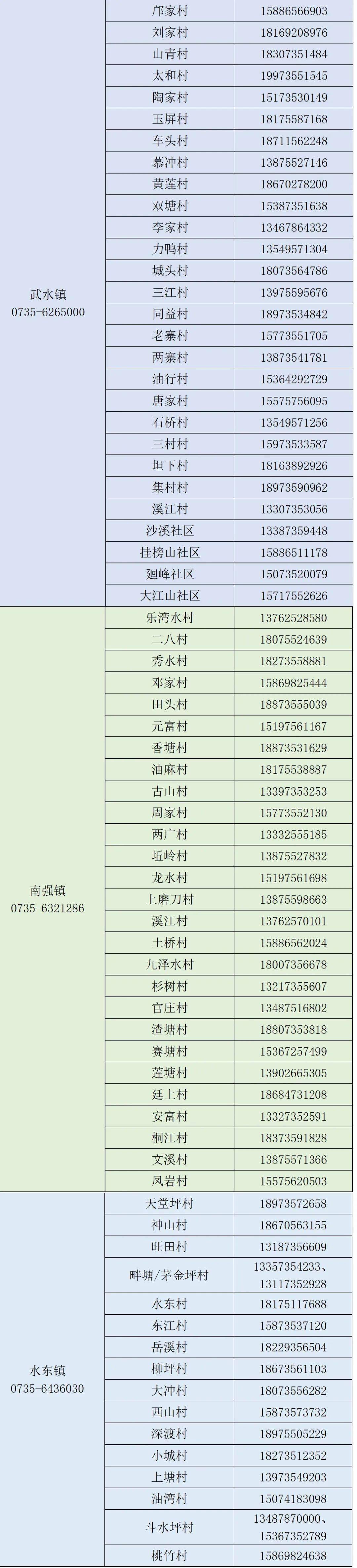 临武新型疫情