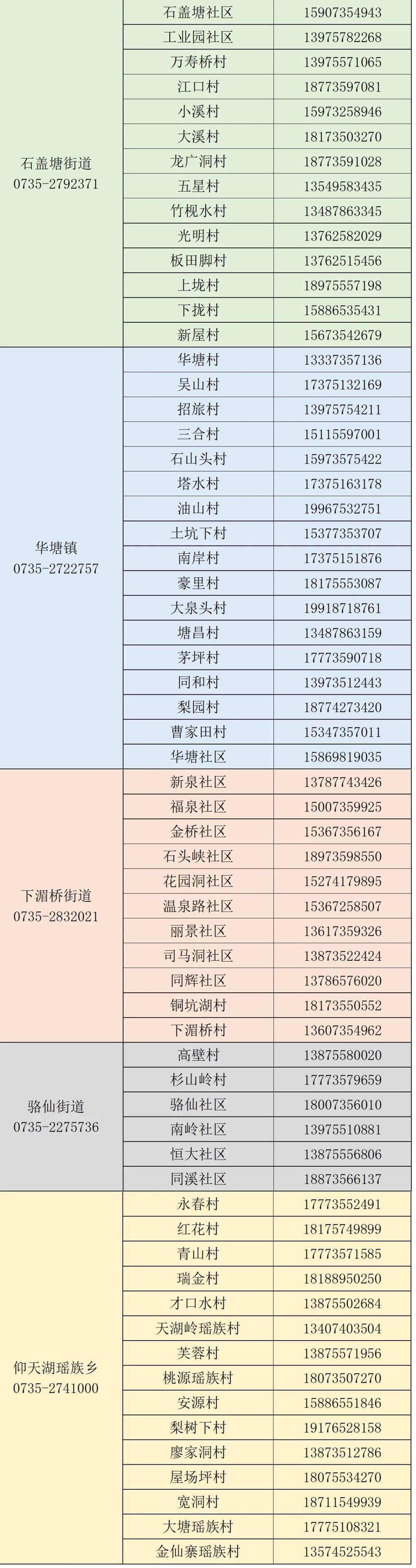 临武新型疫情