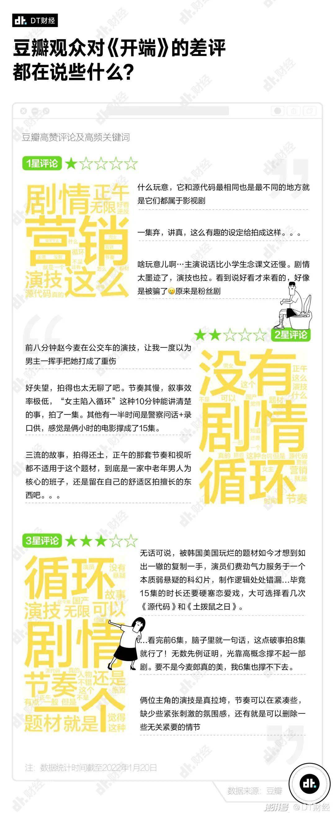 出圈|开年第一热剧,凭什么是《开端》?