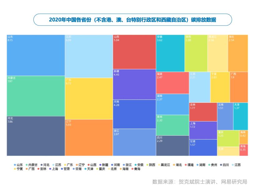 pg电子平台中国碳排放的基本特征(图5)