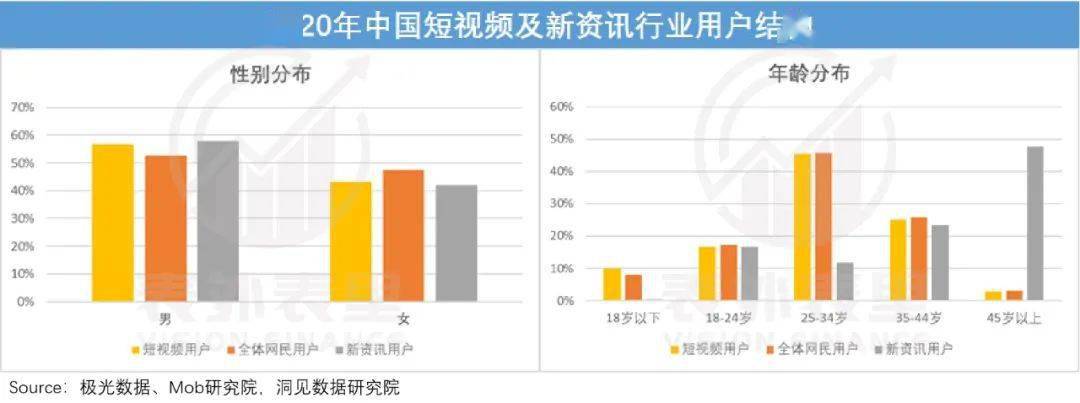 抖快「娛樂至死」的嬗變：偷走那個舊世界 科技 第15張