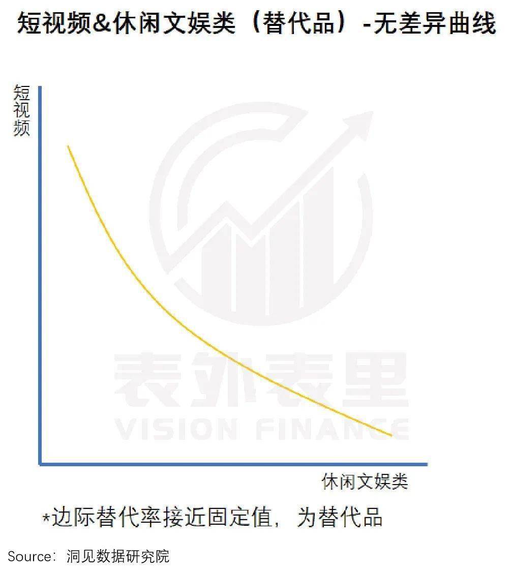 抖快「娛樂至死」的嬗變：偷走那個舊世界 科技 第5張