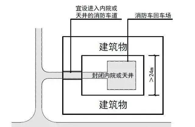 物业公司怎样划小区消防通道标识线