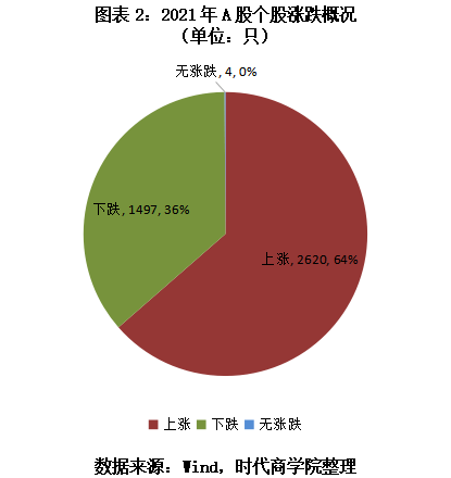 2021A股翻倍股復盤之行業篇：雙碳產業成牛股孵化池，機械設備新股最受青睞 科技 第2張