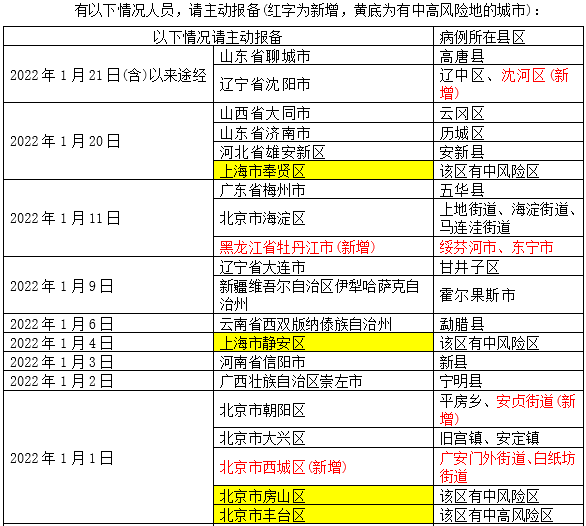 检测|好消息！春节期间，厦门这些地方免费核酸检测！另，入厦重点关注城市又有变→