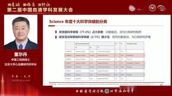 董尔丹|专家呼吁：健康科学研究对突破式创新的需求更迫切了
