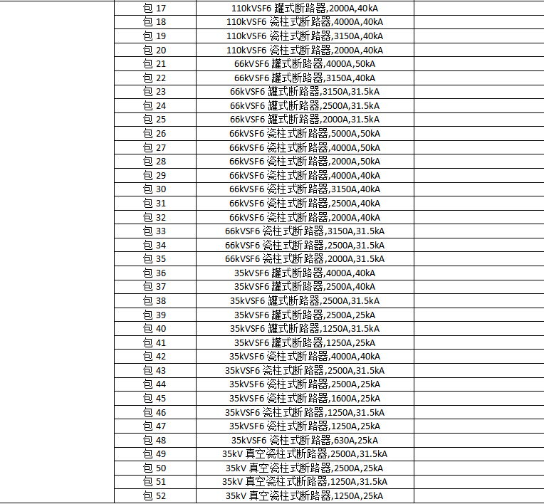 國家電網有限公司輸變電項目2021年度變電設備含電纜第四次補充資格