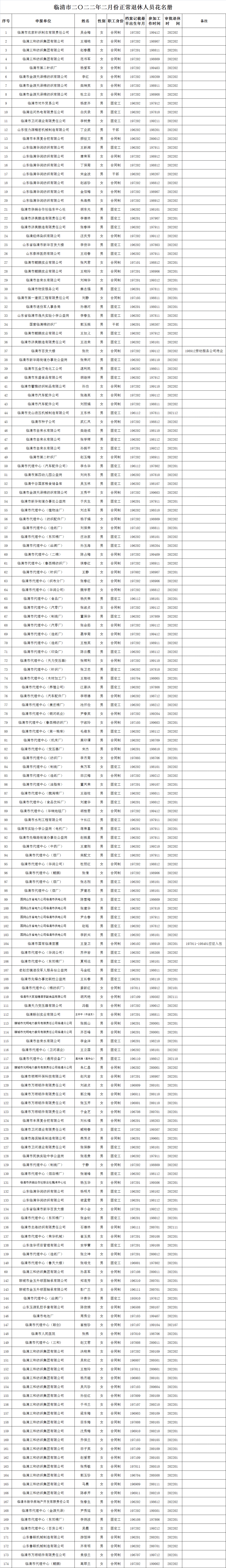 本次公示為臨清市2022年2月份企業職工擬正常退休人員名單.