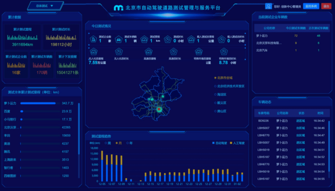 《北京市自动驾驶车辆道路测试报告（2021年）》正式发布