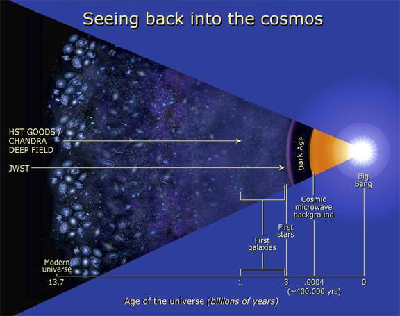 探索宇宙起源：百億美金「鴿王」韋伯的背後故事 科技 第11張