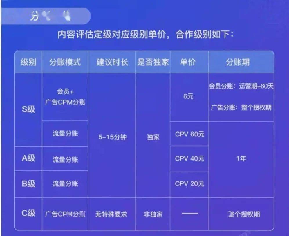 步入2.0时代，微短剧寻找新的破局方法论