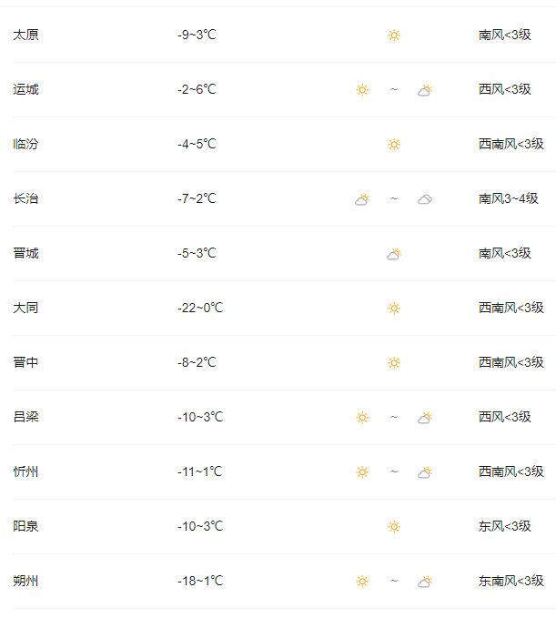 关注民生1月29日山西主要地区天气预报