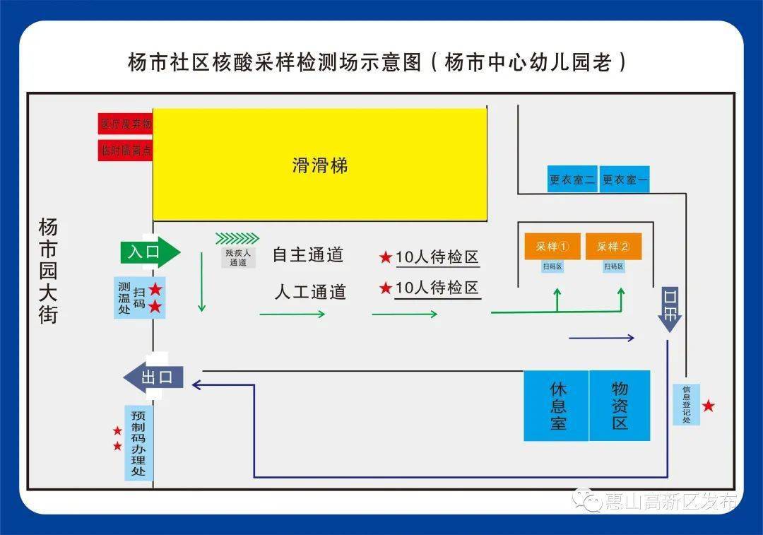 采样点布局图图片