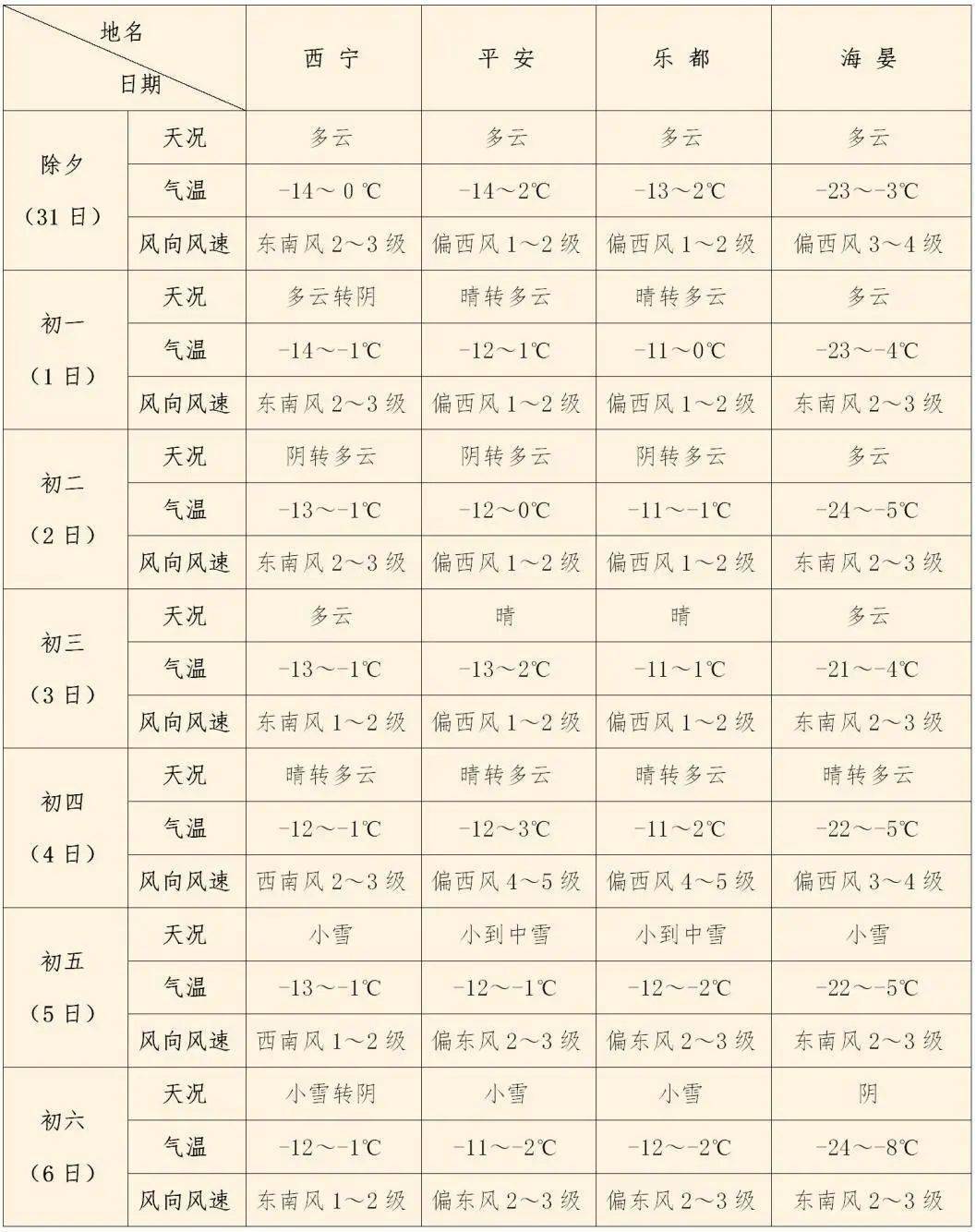 大雪飘飘年除夕图片