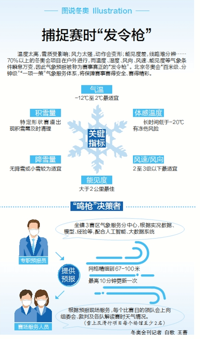 冬奥|图说冬奥｜捕捉赛时“发令枪”