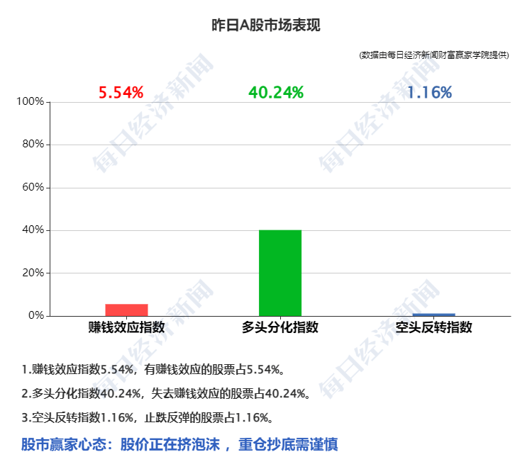 早財經|「頂流」幻方量化放大招！3.5億自購，全市場最高；娃哈哈也來賣酒，零售1388元超茅臺新品；美股大反攻！道指收漲超500點 科技 第6張