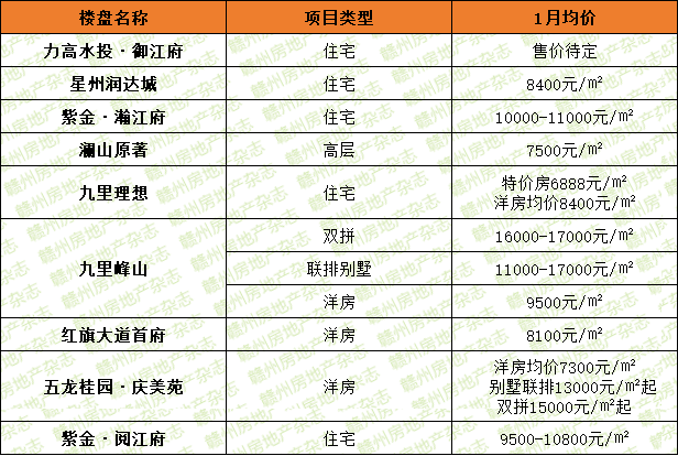 最新出爐贛州2022新春房價上線是漲是跌一探究竟