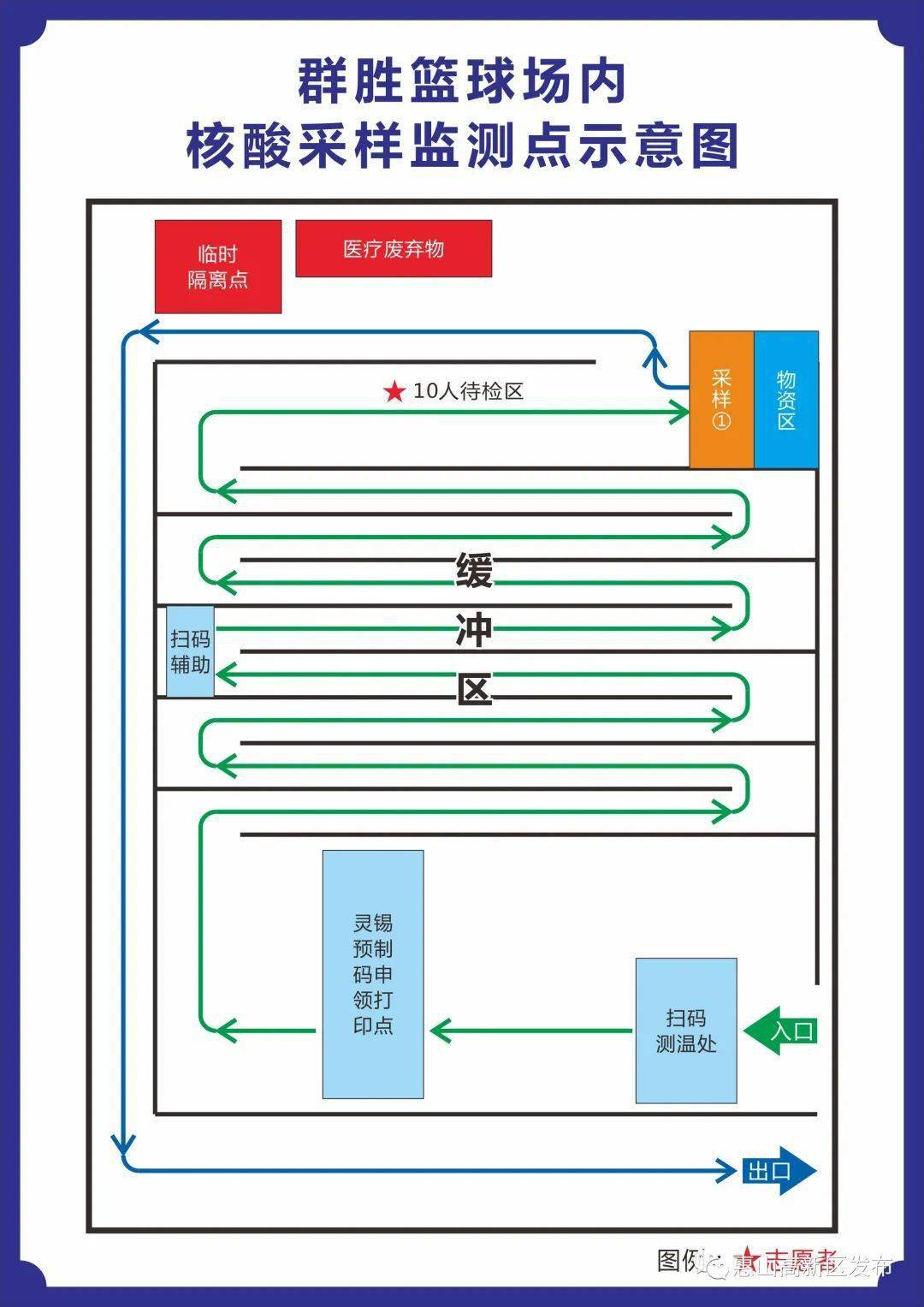 核酸采集位置示意图图片