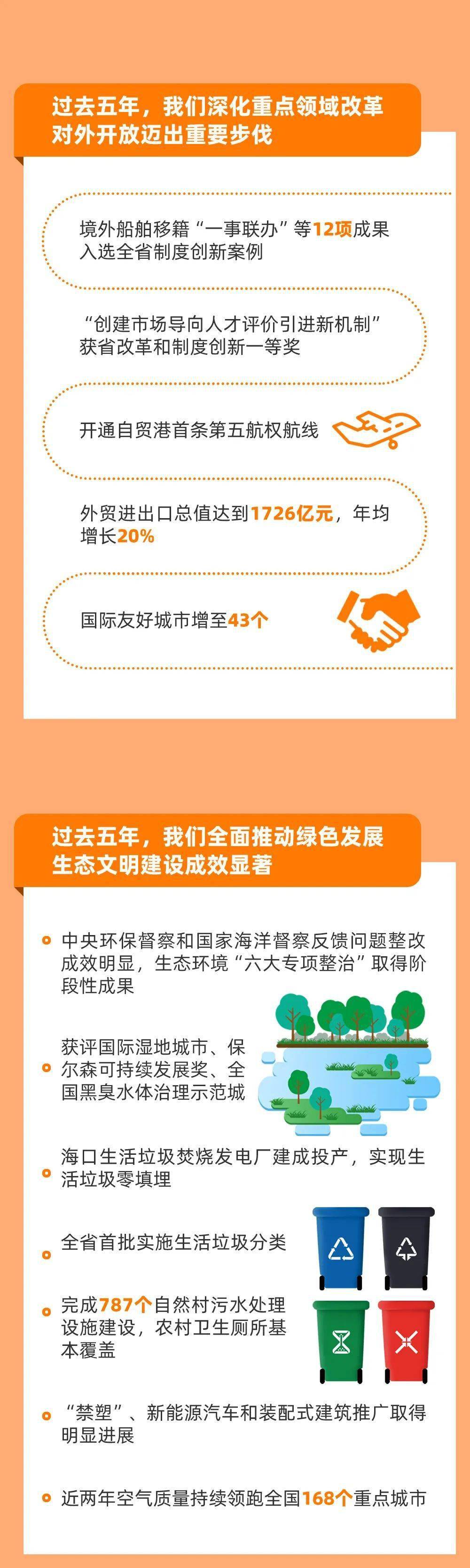 吴佳琦 一图读懂2022年海口市政府工作报告