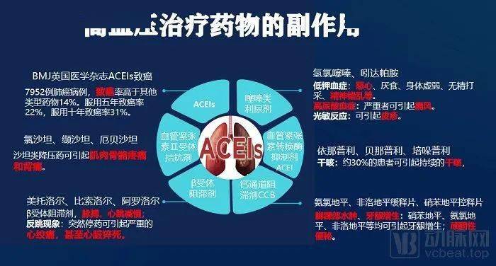 高通量基因組技術篩制精準配伍中藥物多學科博士專家團隊推出高血壓