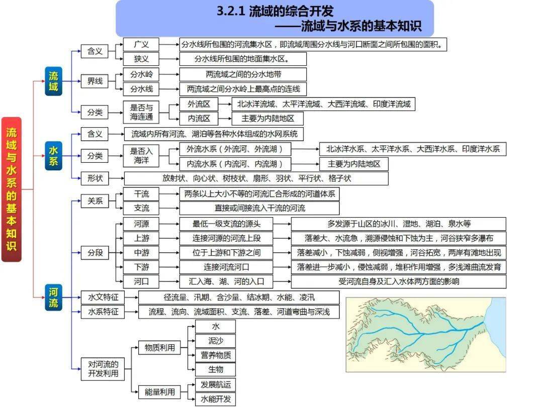 高中地理思維導圖全套