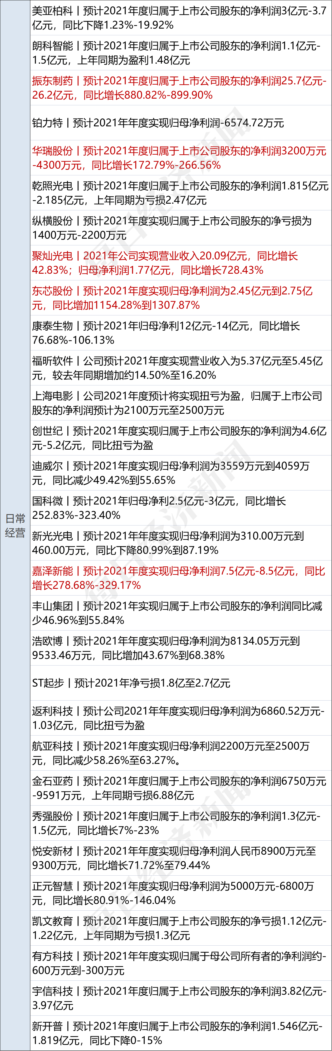 早財經|「頂流」幻方量化放大招！3.5億自購，全市場最高；娃哈哈也來賣酒，零售1388元超茅臺新品；美股大反攻！道指收漲超500點 科技 第9張