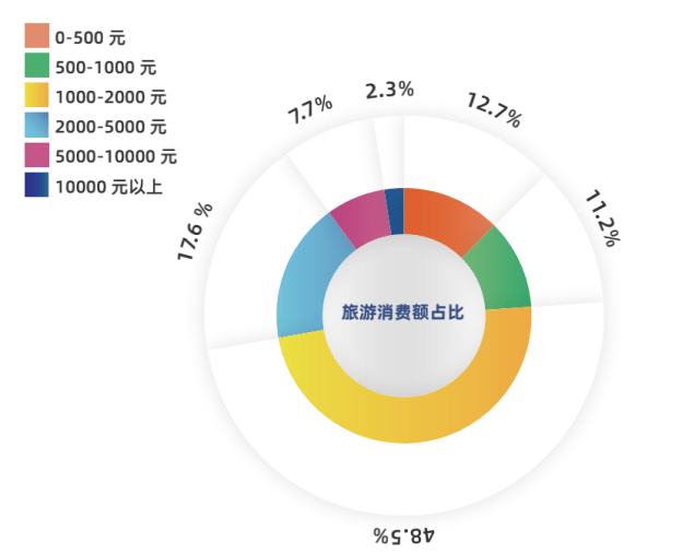 热度|马蜂窝发布《2021全球自由行报告》，周边游热度大涨251%