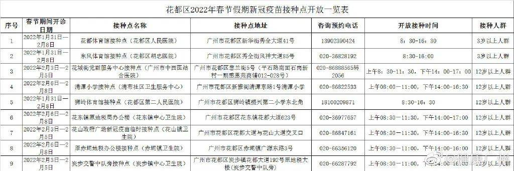 免疫|春节不打烊！广州春节接种新冠疫苗指引来了