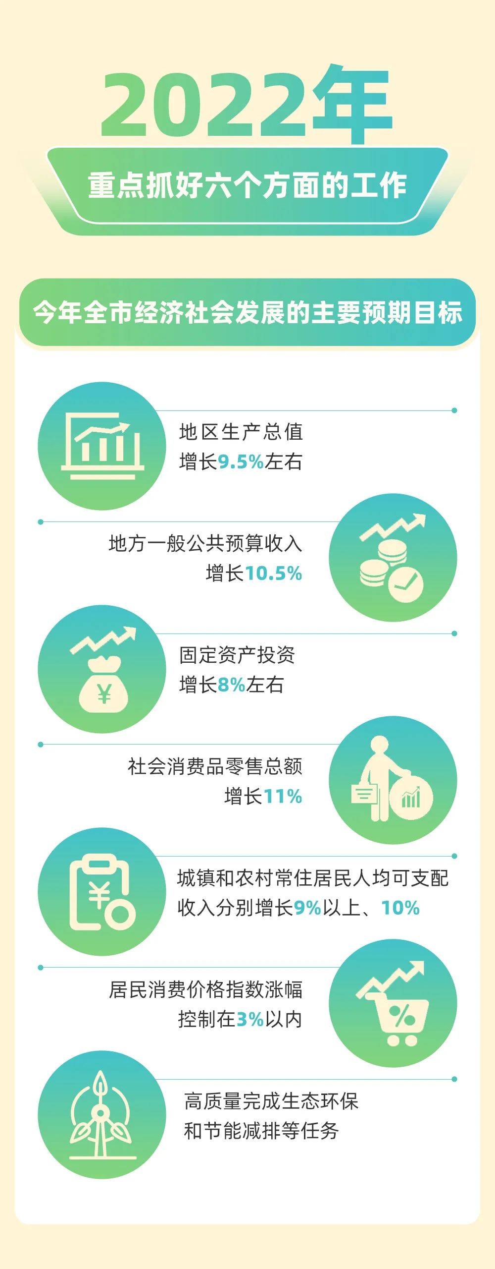 叶丽锋 2021-2022的海口，图说政府工作报告→