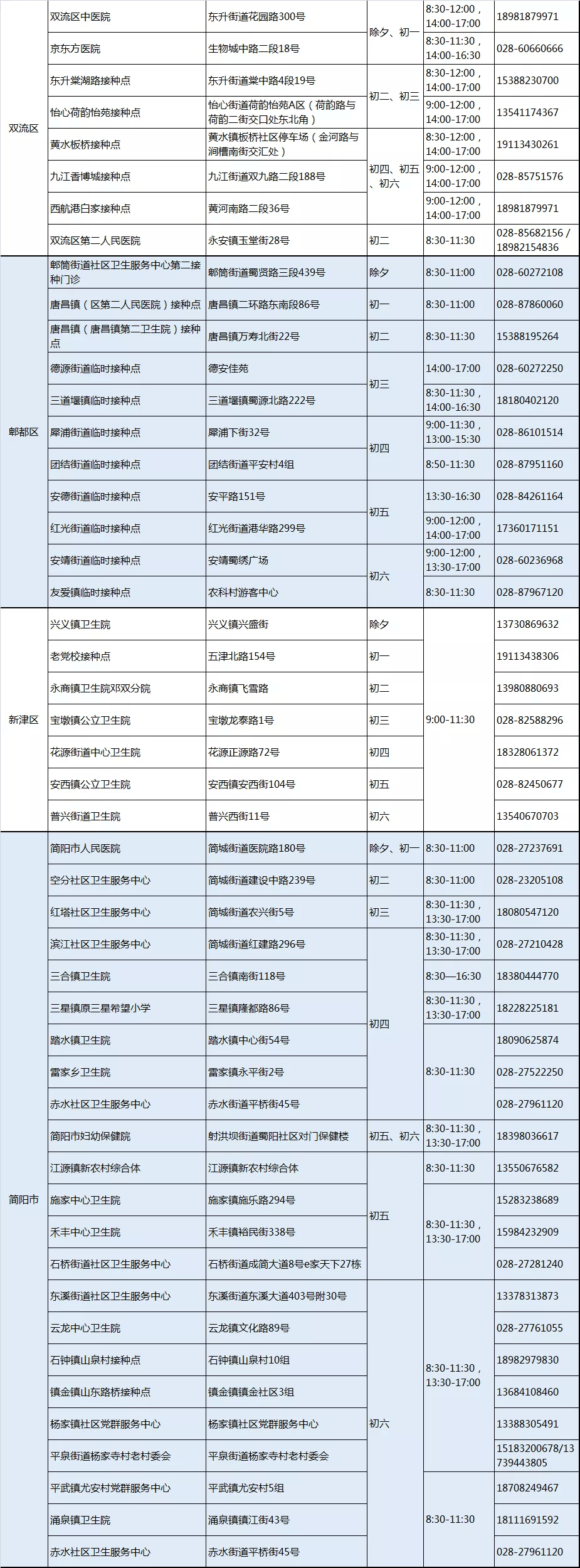 接种|春节不打烊!成都市核酸检测点和疫苗接种点公布