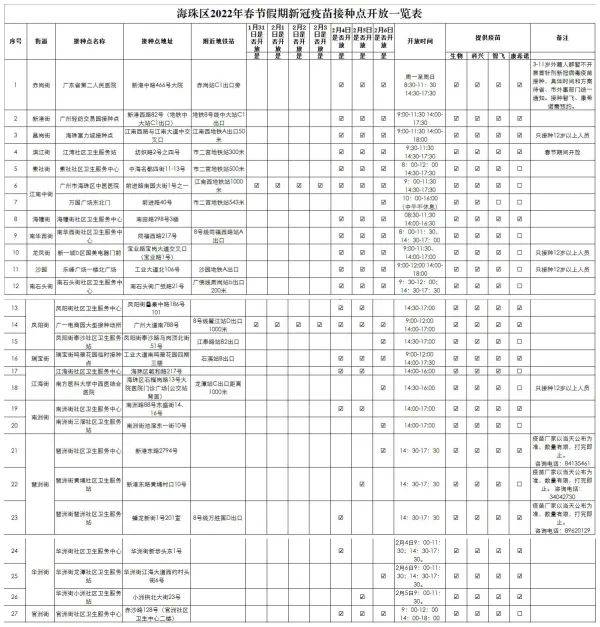 疫苗|@广州街坊，新冠疫苗接种春节“不打烊”！