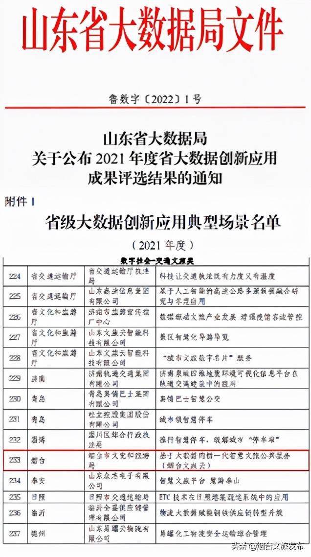 文旅|基于大数据的“烟台文旅云”被评为2021年智慧旅游典型案例