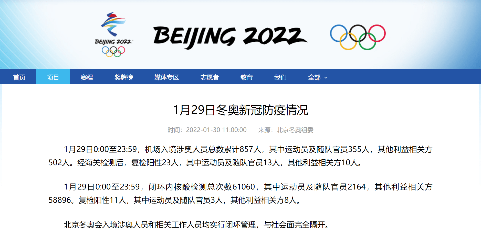 检测|昨日入境涉奥人员复检阳性23人，闭环内复检阳性11人