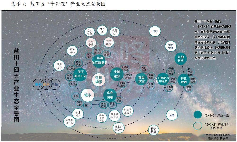 沙头角|盐田产业十四五:建沙头角免税中心、万象城+海港城2.0综合体