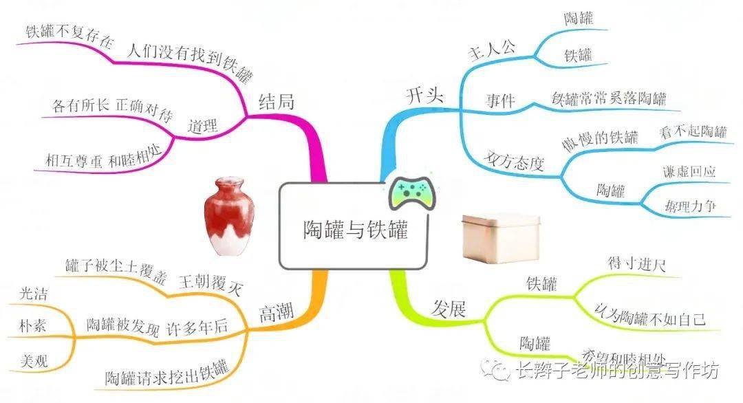 课文6《陶罐和铁罐》课文5《守株待兔》三下:第二单元课文4《昆虫备忘